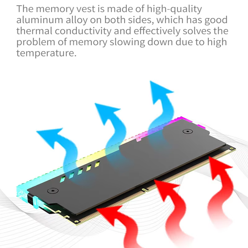 PC Memory Heatsink RM-1 RAM Co - Pc Gaming Ddr3 recensione e prezzo