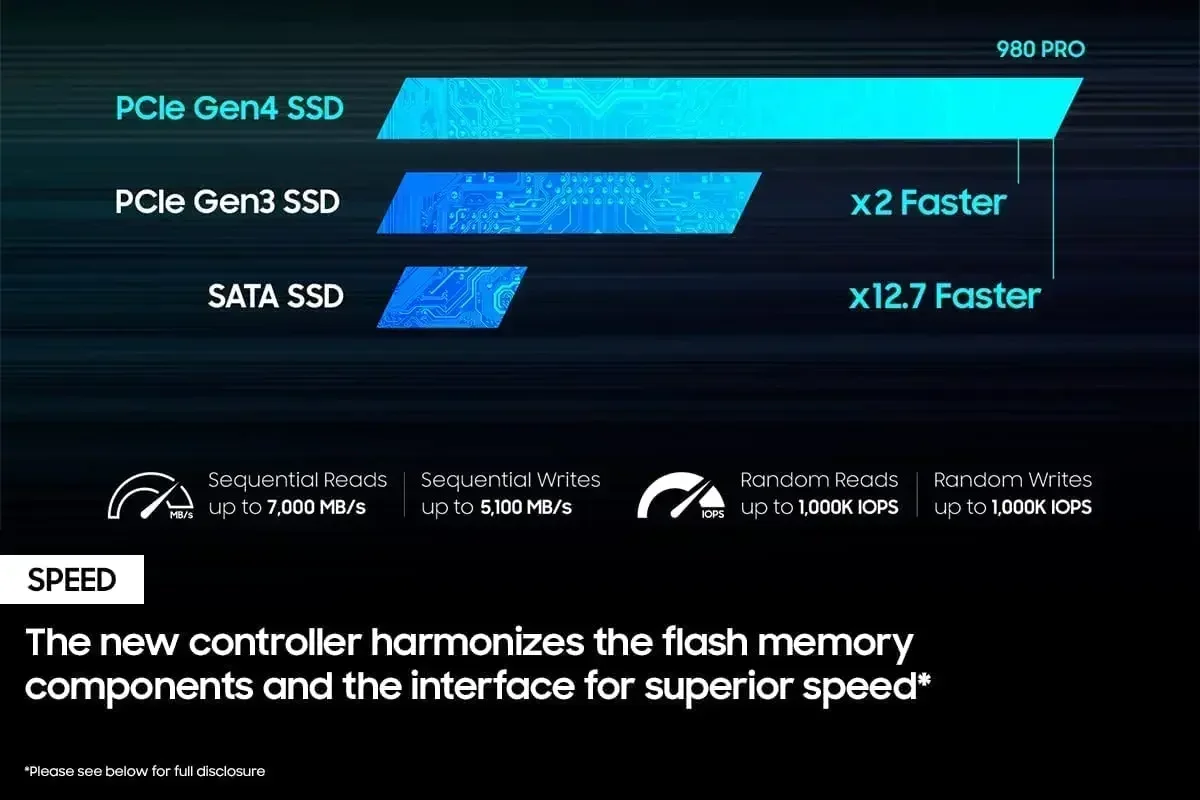 Original 980Pro NVMe M.2 SSD 1 - Pc Gaming Vs Ps5 recensione e prezzo