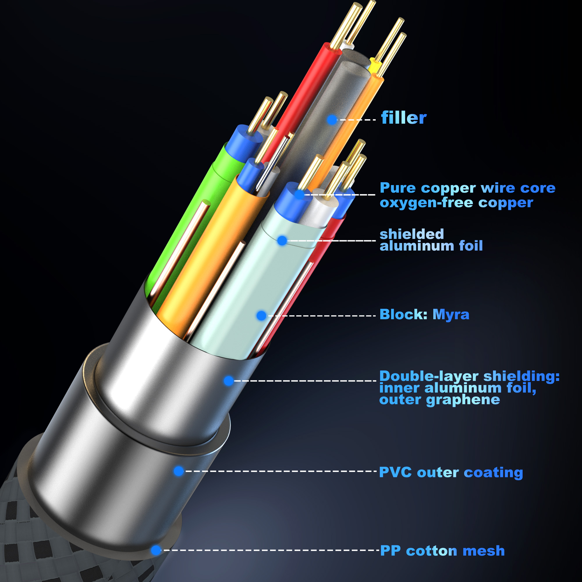 HDMI 2.2/2.1/2.0 Cable 16K@60H - Pc Gaming Vs Ps5 recensione e prezzo